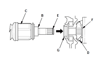 Differential - Testing & Troubleshooting